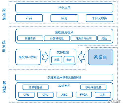深耕智能基石，鑄就技術未來 海天瑞聲與人工智能基礎軟件開發的蛻變之路